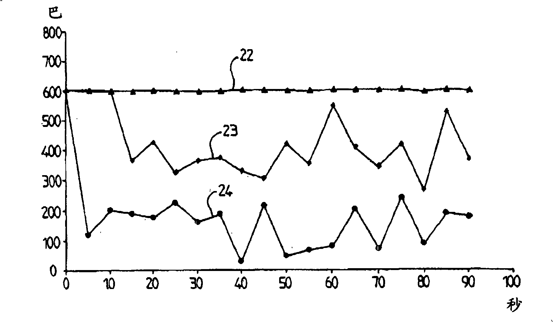 Method and device for testing the integrity of filtration membranes