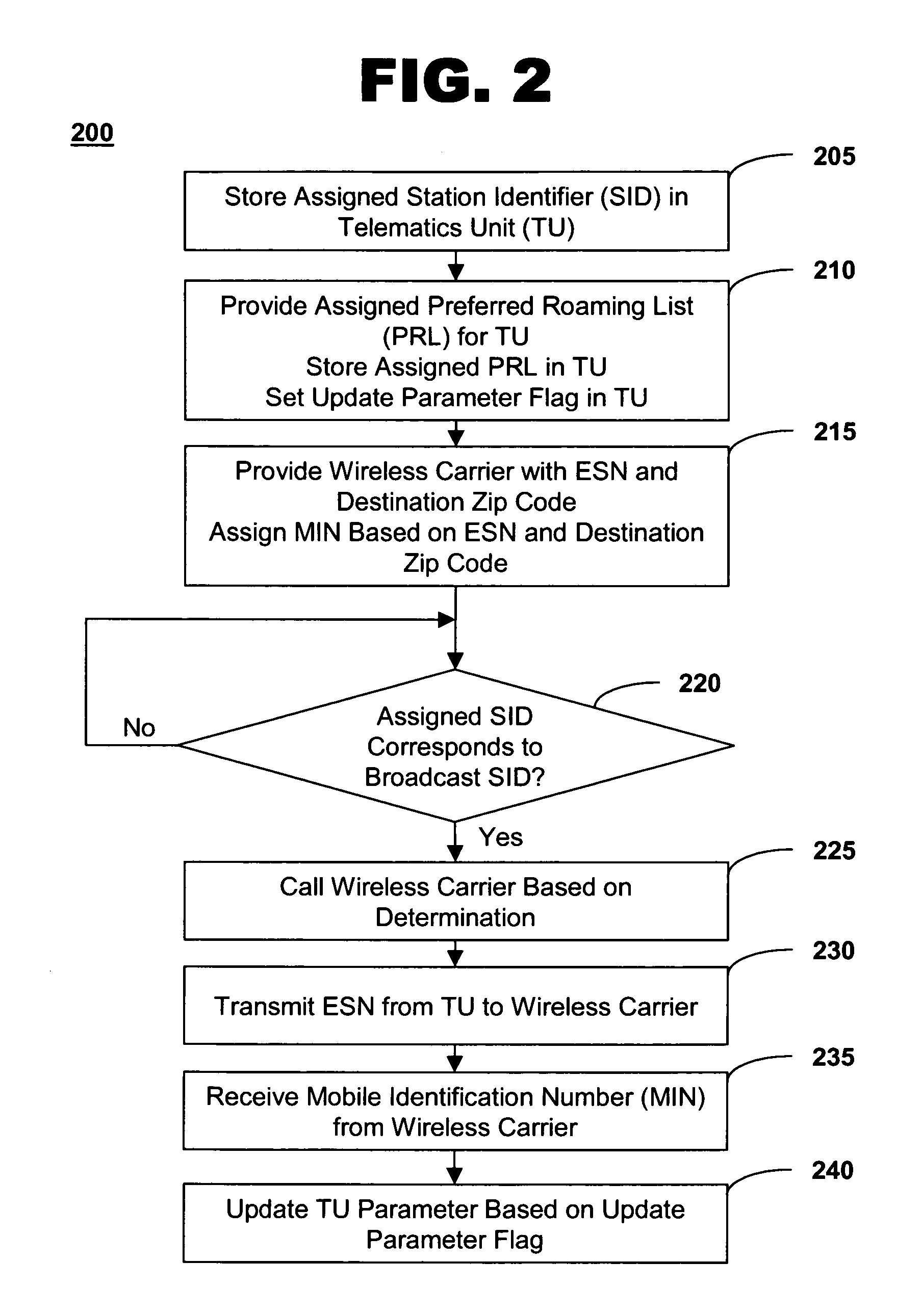 Method of configuring an in-vehicle telematics unit