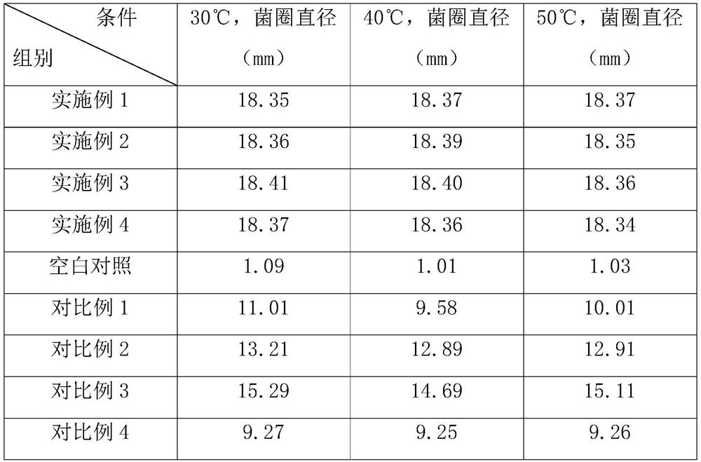 Extraction method for antibacterial peptide