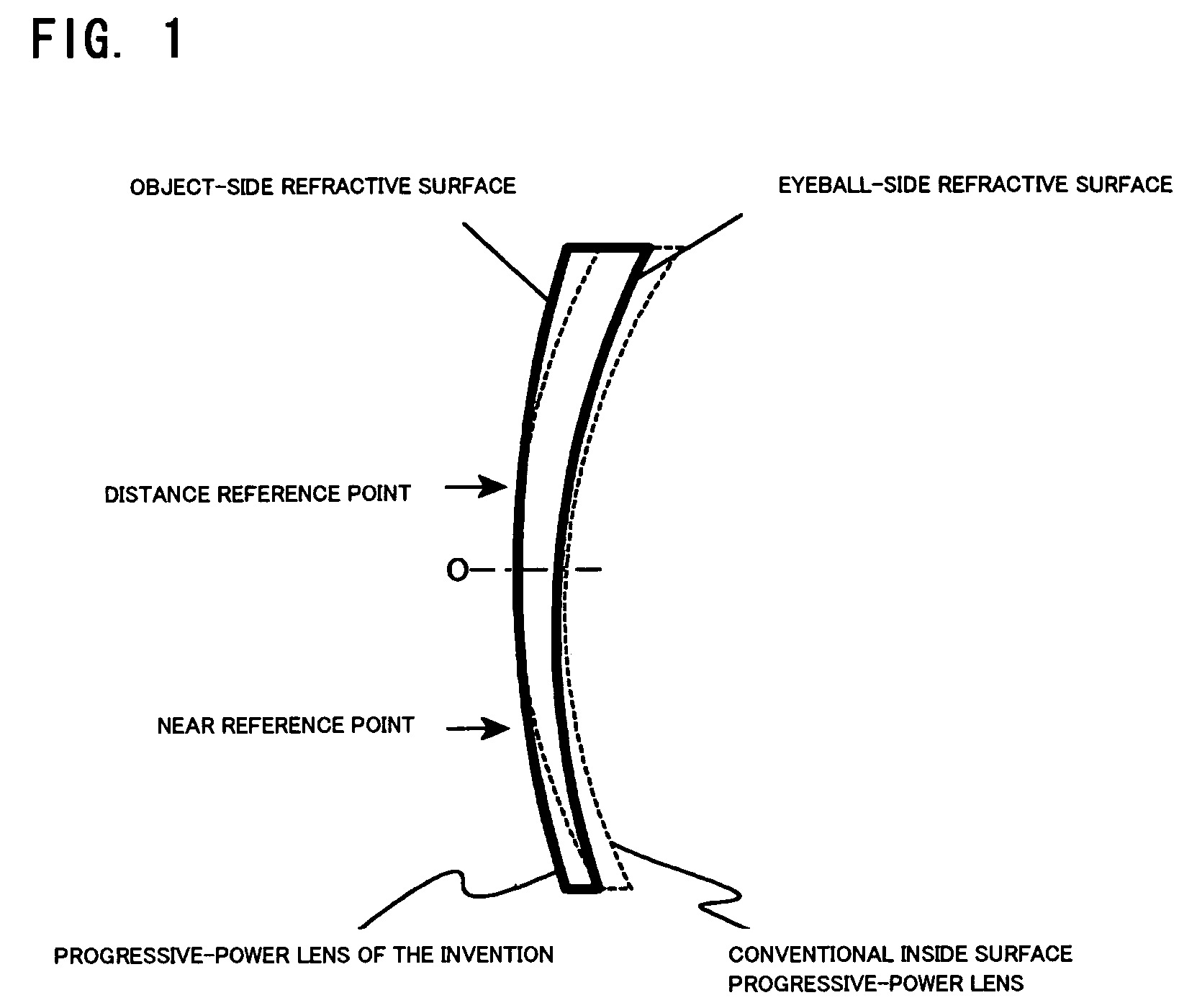 Progressive refractive power lens