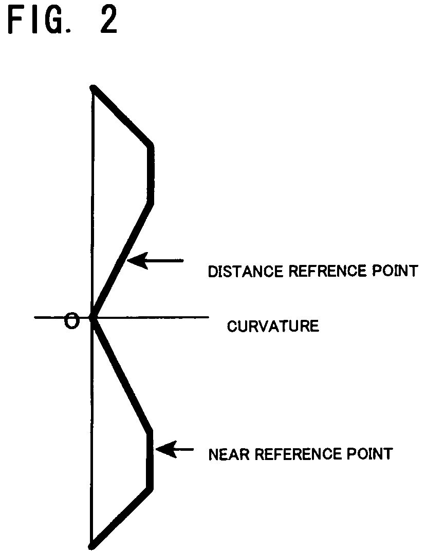 Progressive refractive power lens