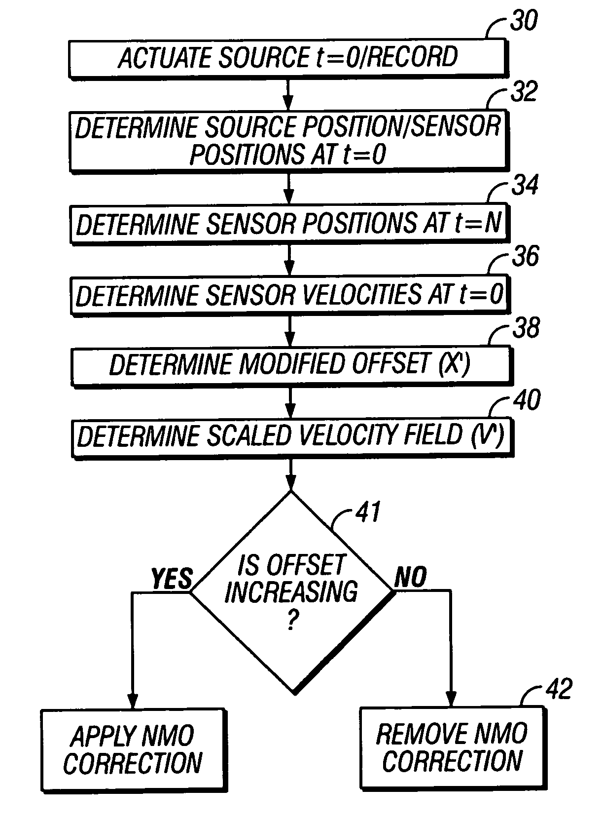 Method for correcting seismic data for receiver movement during data acquisition