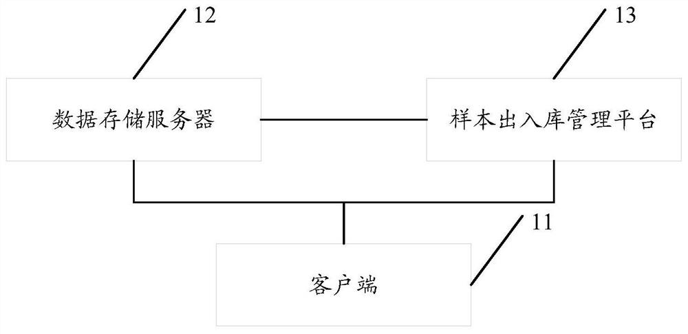 Biological sample warehouse-in and warehouse-out management system based on two-dimensional code