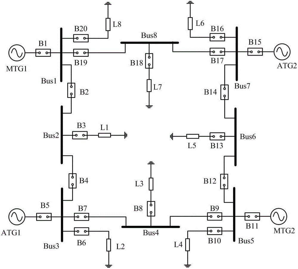 Reconfiguration optimization method of ship power grid based on particle swarm optimization