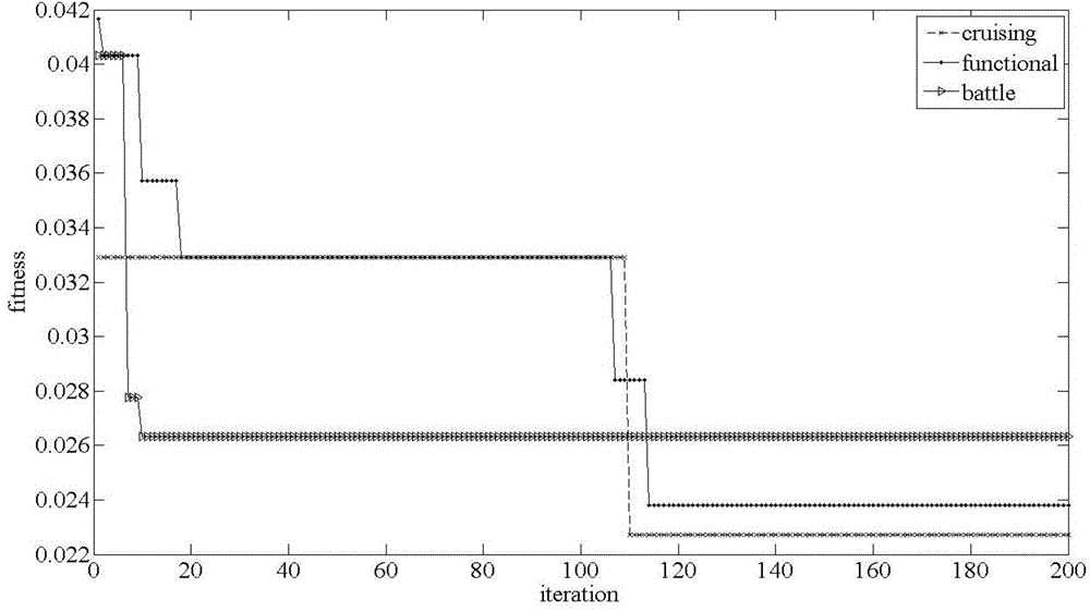 Reconfiguration optimization method of ship power grid based on particle swarm optimization