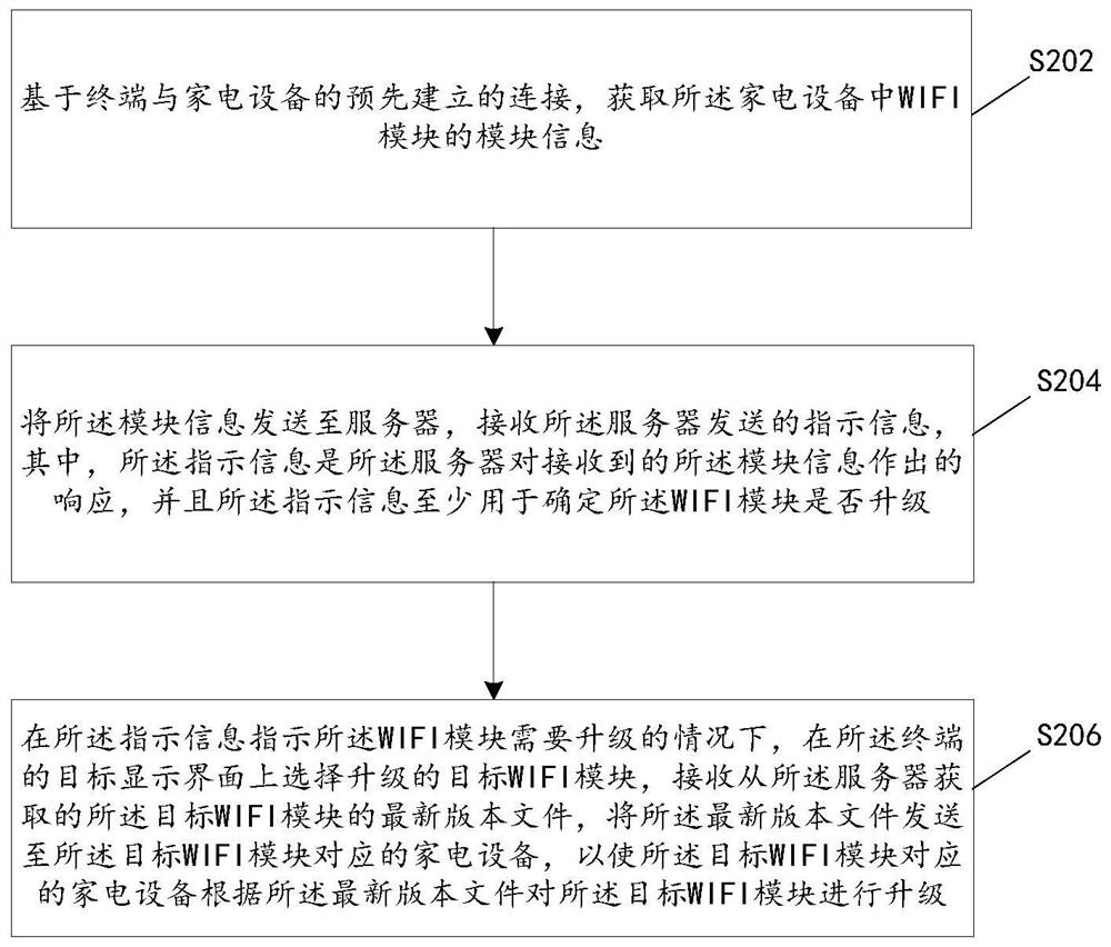 Module upgrading method and system, storage medium and electronic device