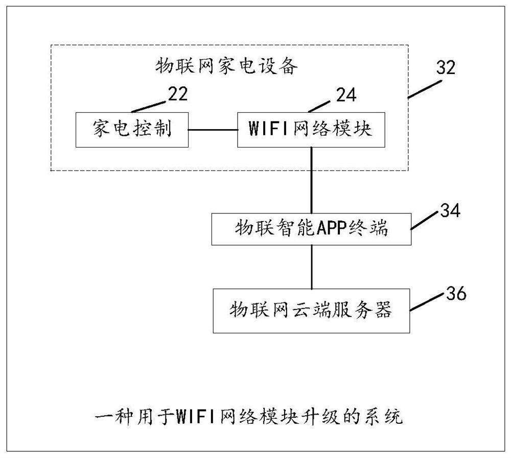 Module upgrading method and system, storage medium and electronic device