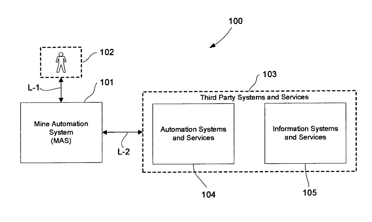 Planning system for autonomous operation