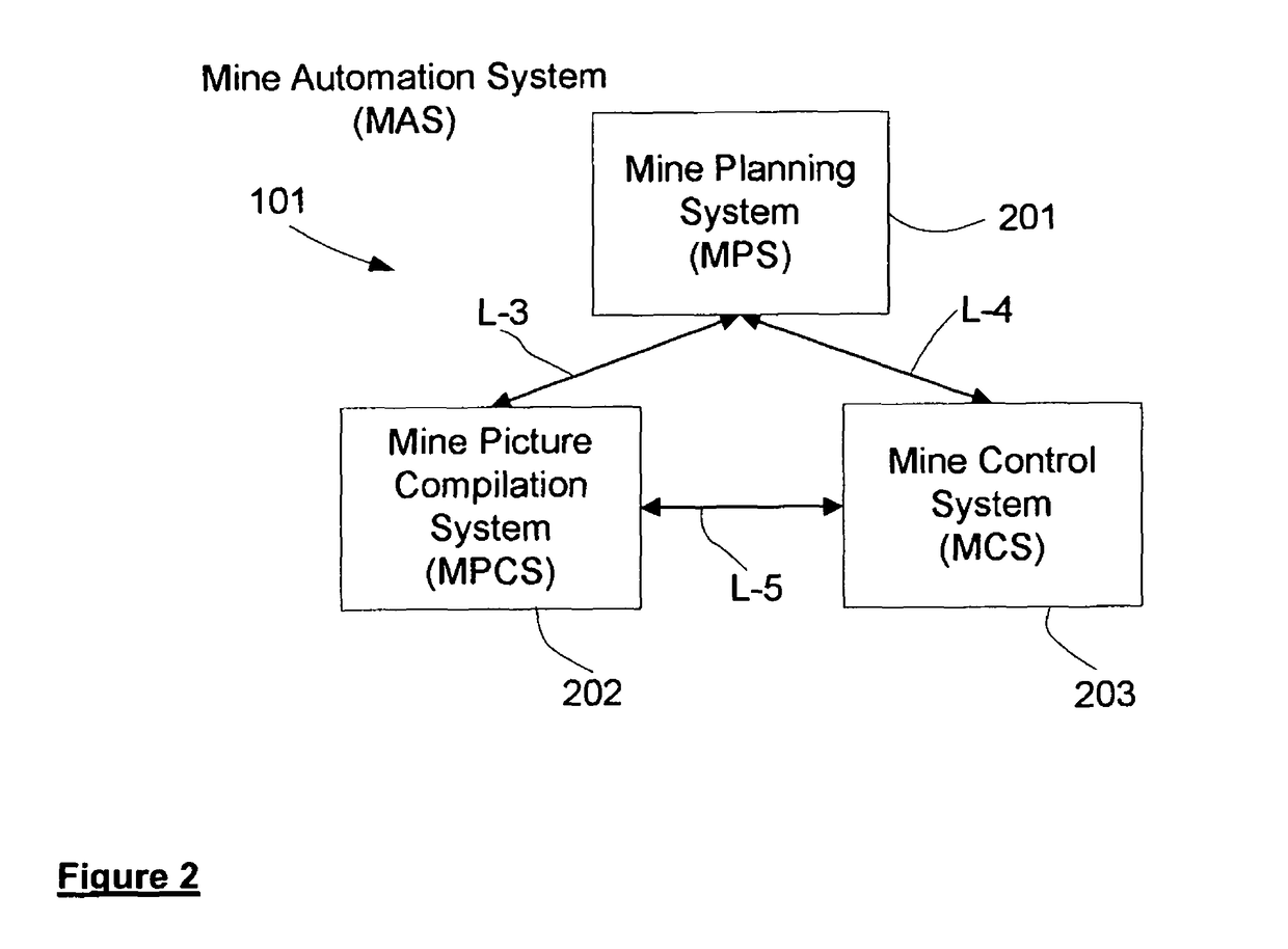 Planning system for autonomous operation