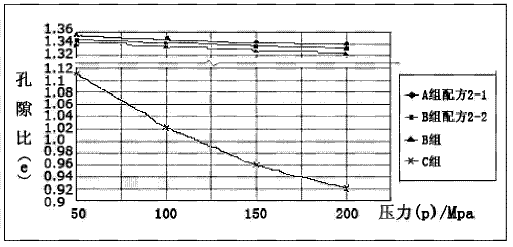 Novel formula for reclamation shoal soft soil suitable for ultra soft soil hydraulic reclamation method