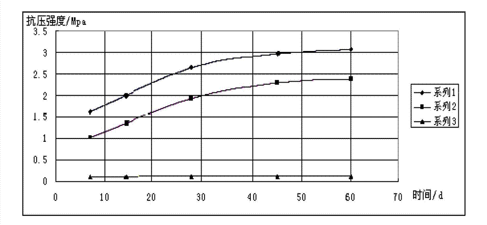 Novel formula for reclamation shoal soft soil suitable for ultra soft soil hydraulic reclamation method