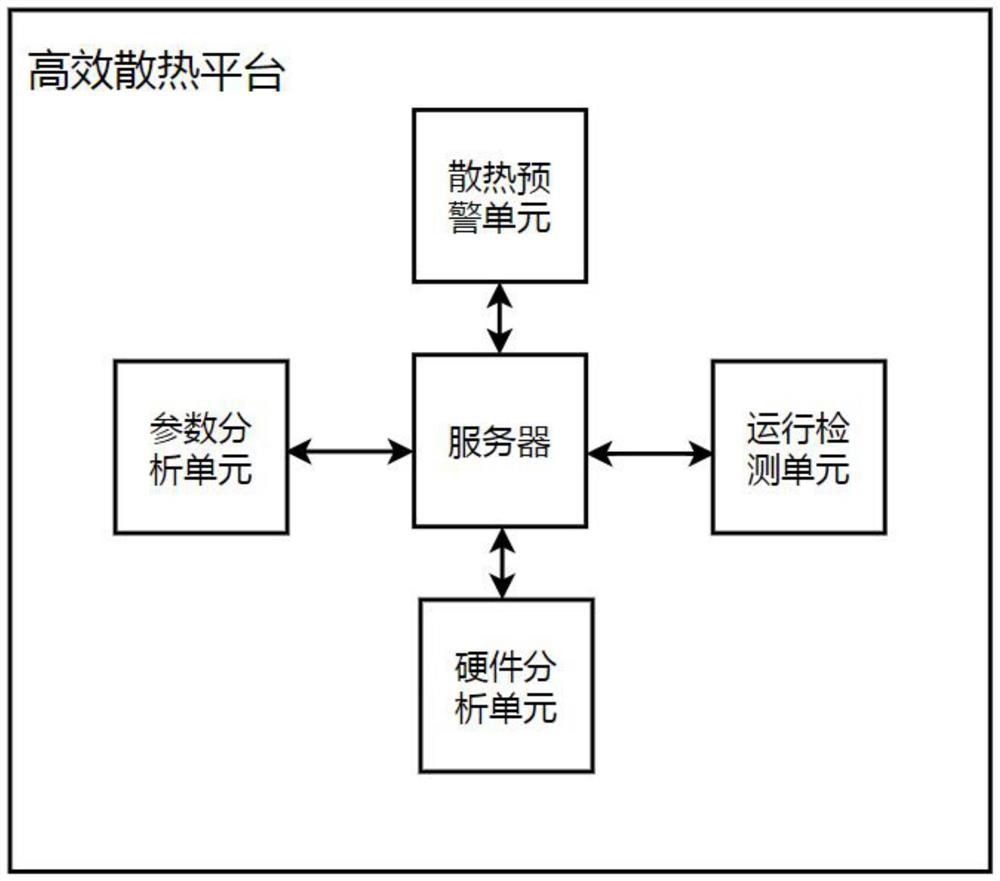 Efficient heat dissipation system for projector