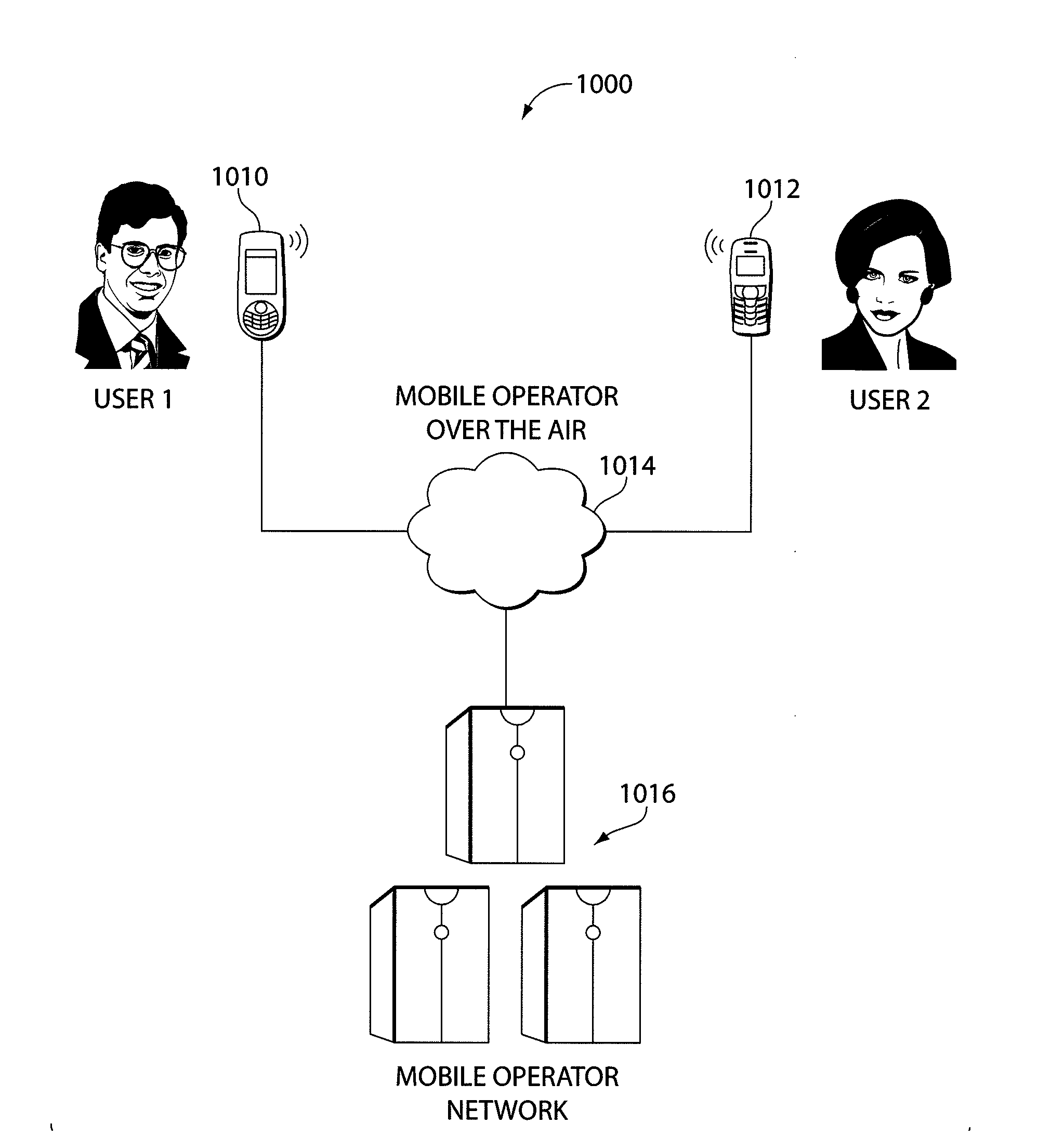 Phone to Phone Data Exchange