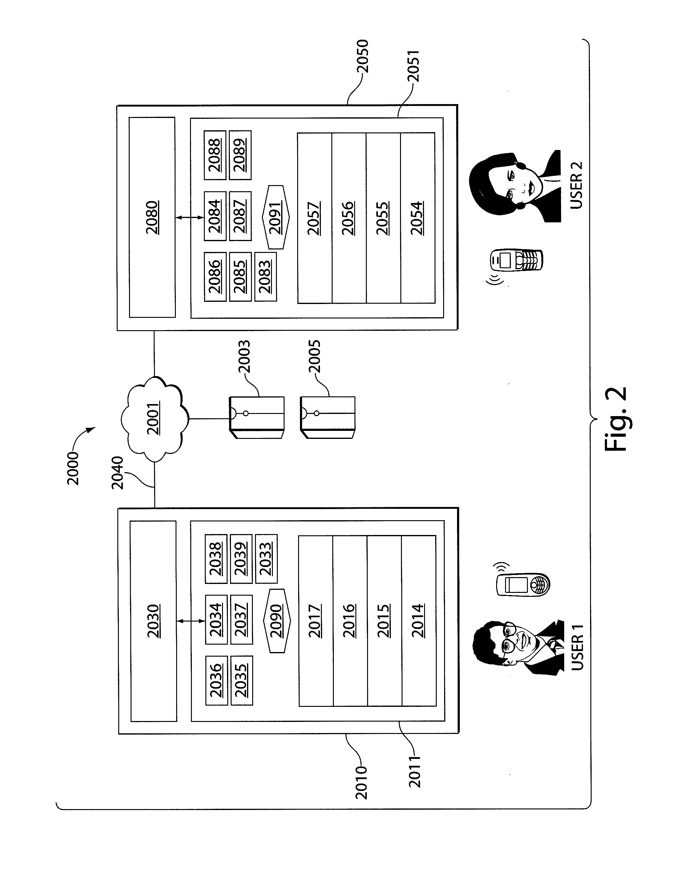 Phone to Phone Data Exchange