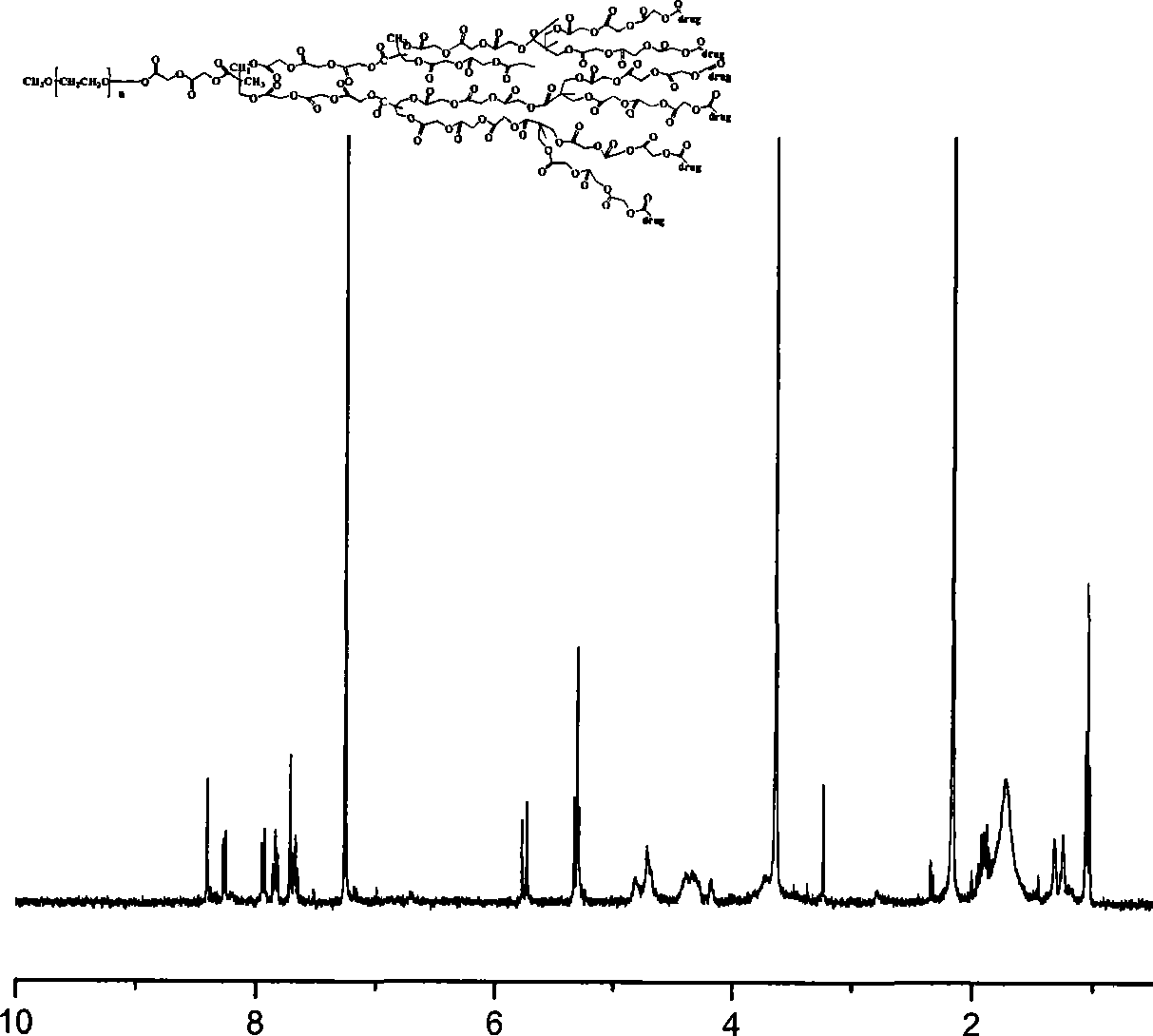 Anti-tumor prodrug using novel amphipathic hyperbranched polyesters as carrier and preparation method