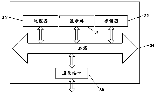 Output method, storage medium and ultrasonic equipment of cerebral blood flow autoregulation index