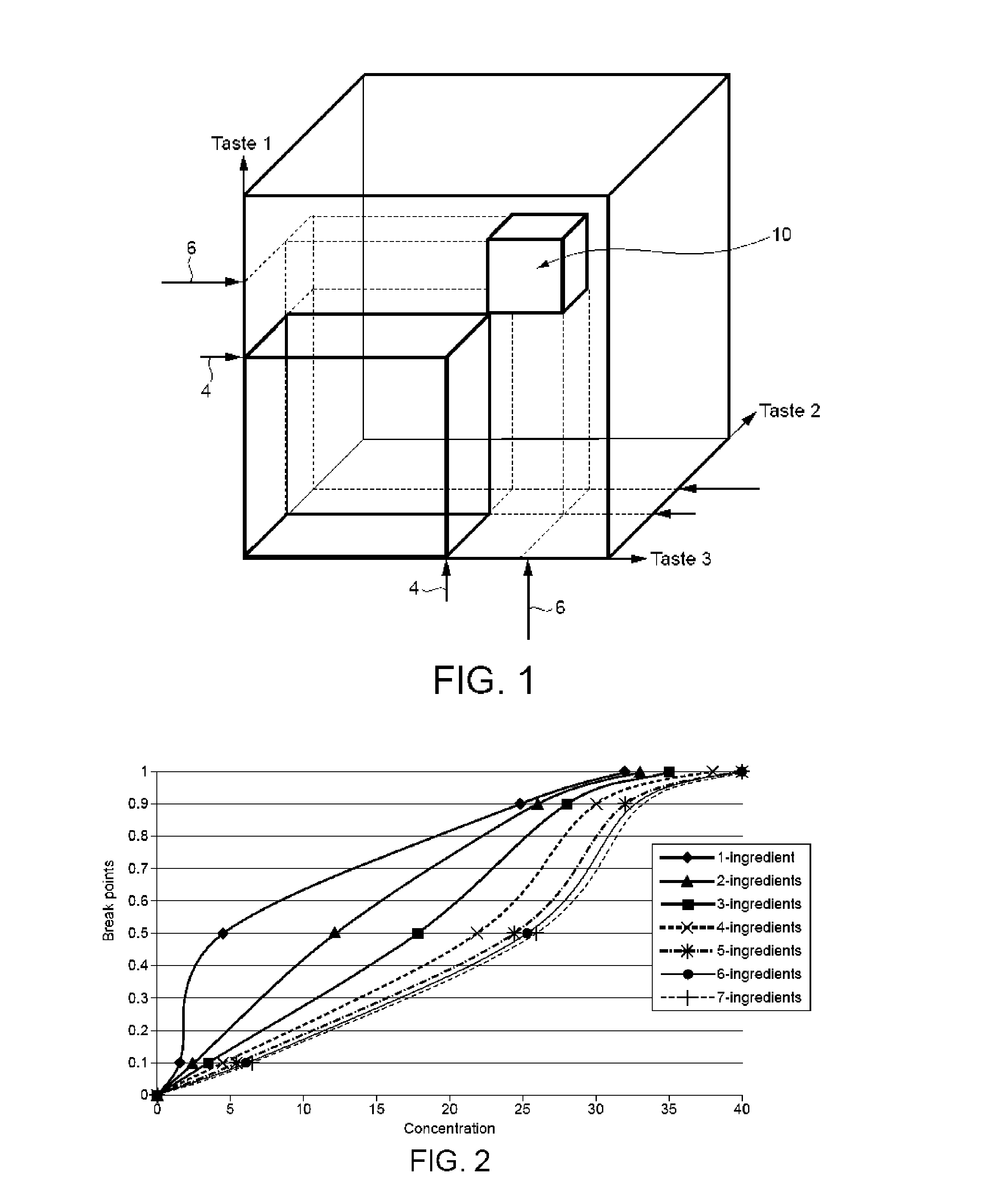 Method of creating flavour combinations and flavoured products