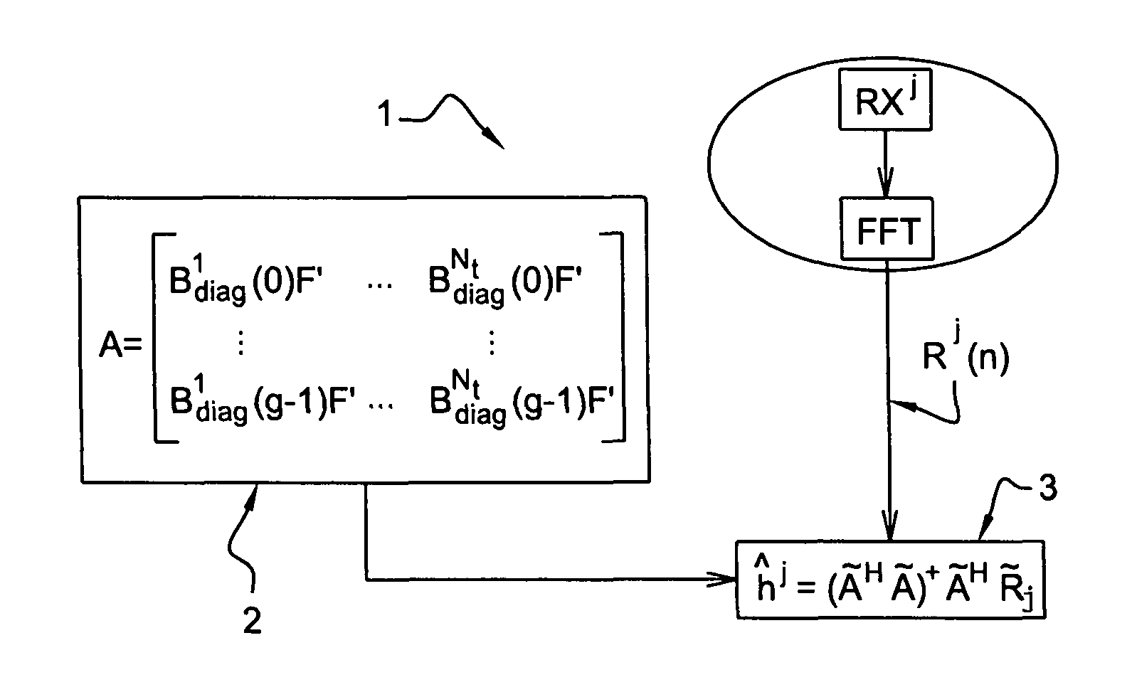 Method and module for estimating transmission chanels of a multi-antenna multi-carrier system