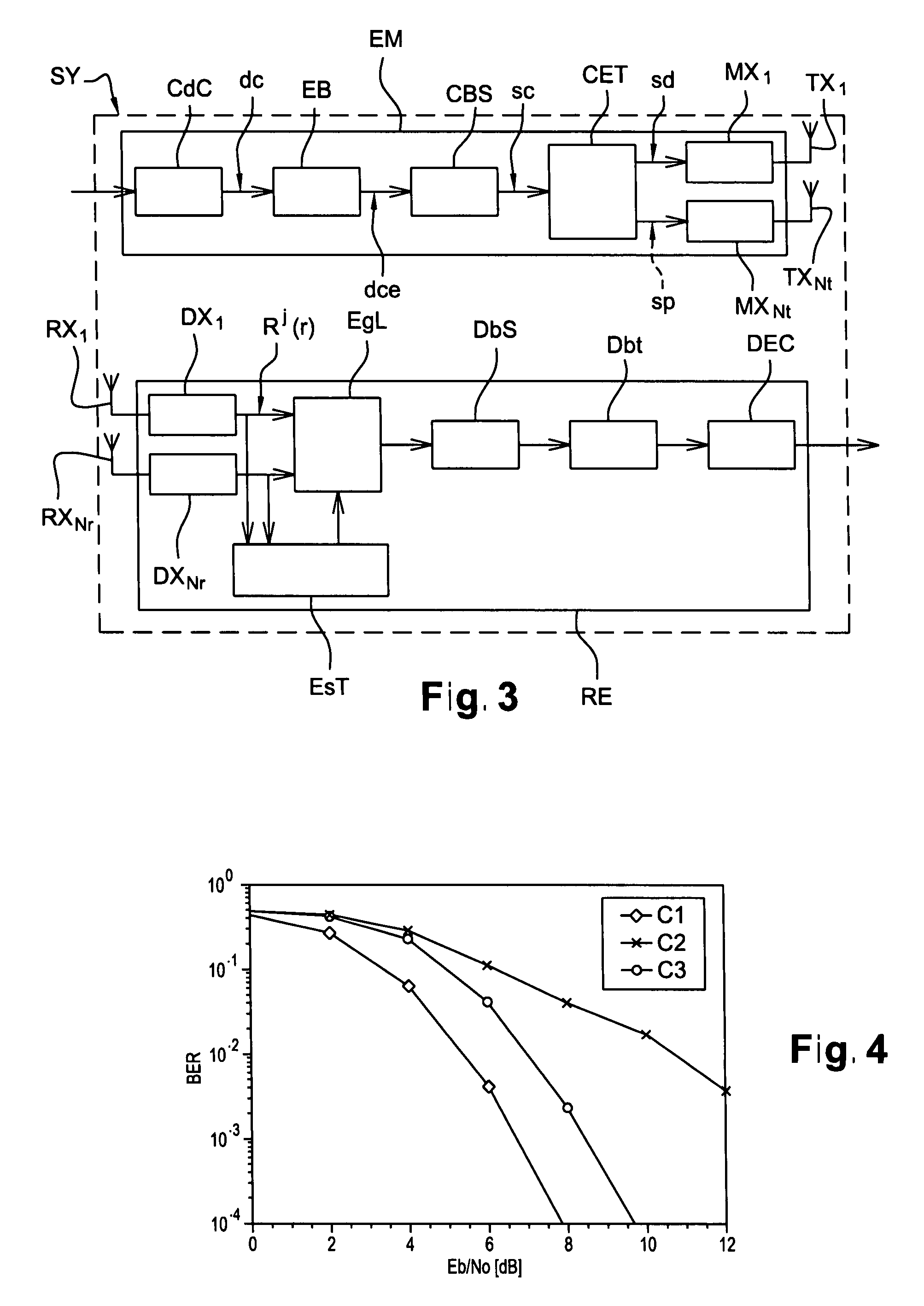 Method and module for estimating transmission chanels of a multi-antenna multi-carrier system