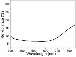 A kind of preparation method of black photonic glaze