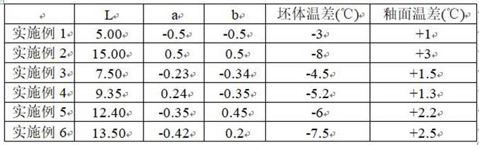 A kind of preparation method of black photonic glaze