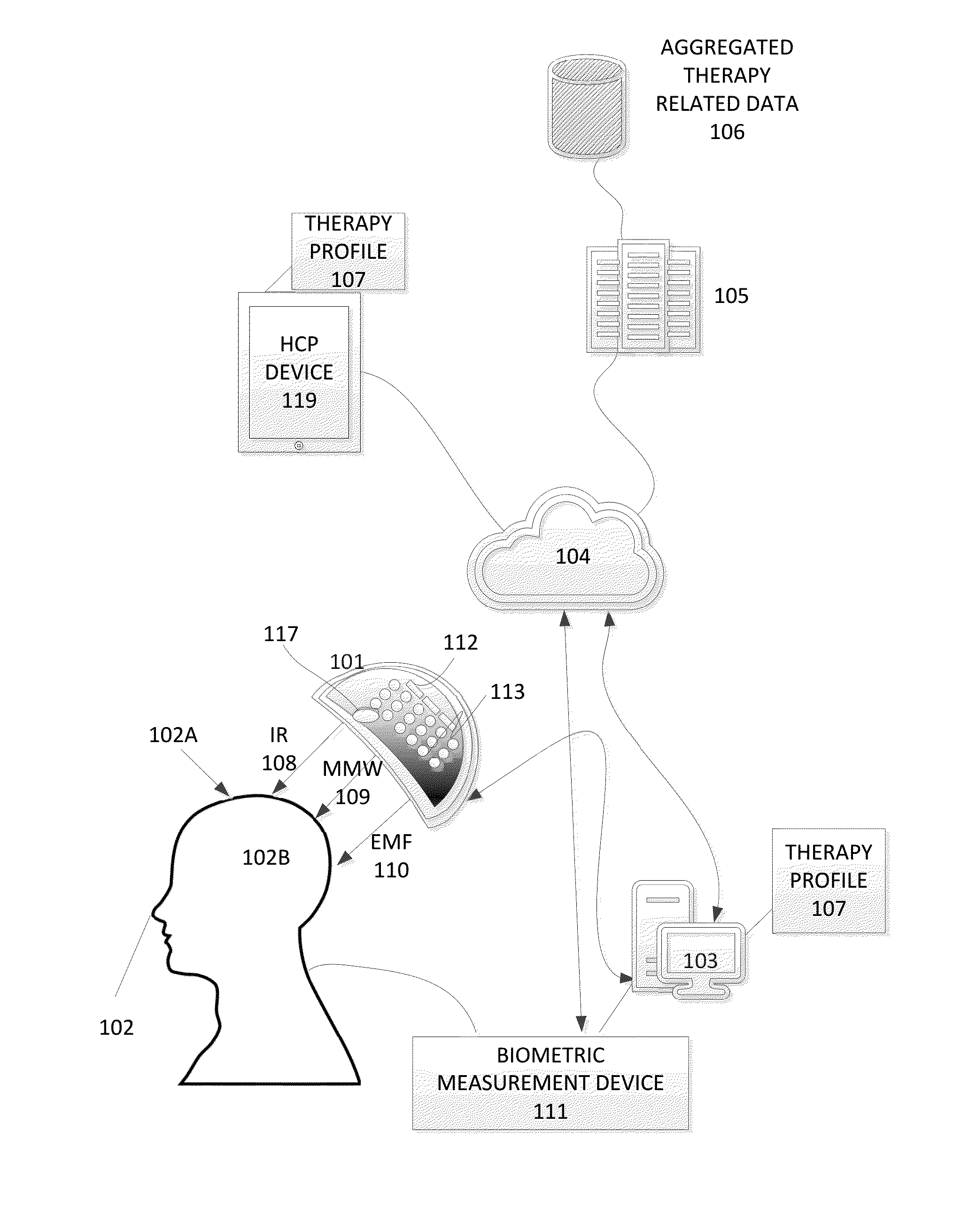 Systems and methods for directed energy cranial therapeutics