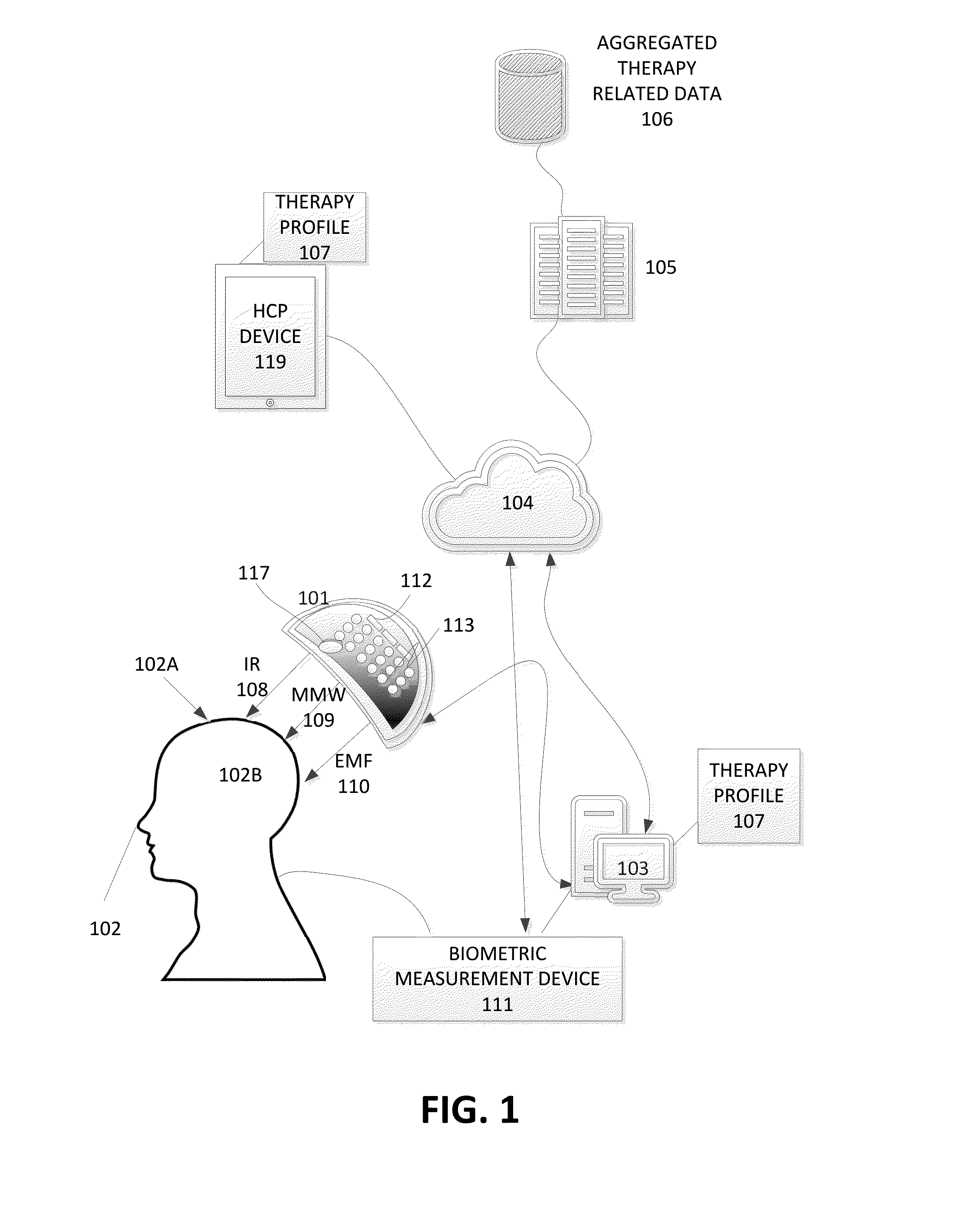 Systems and methods for directed energy cranial therapeutics