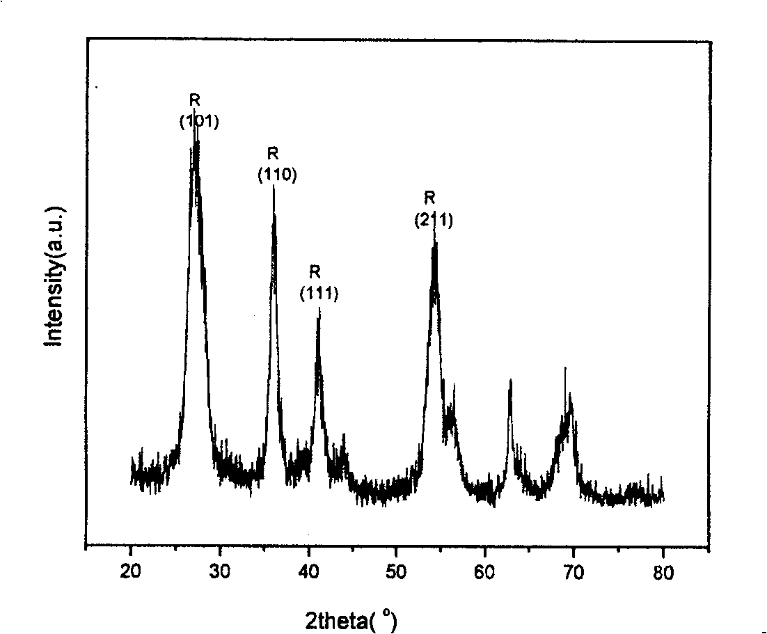 Process for preparing rutile phase spherical nano titania