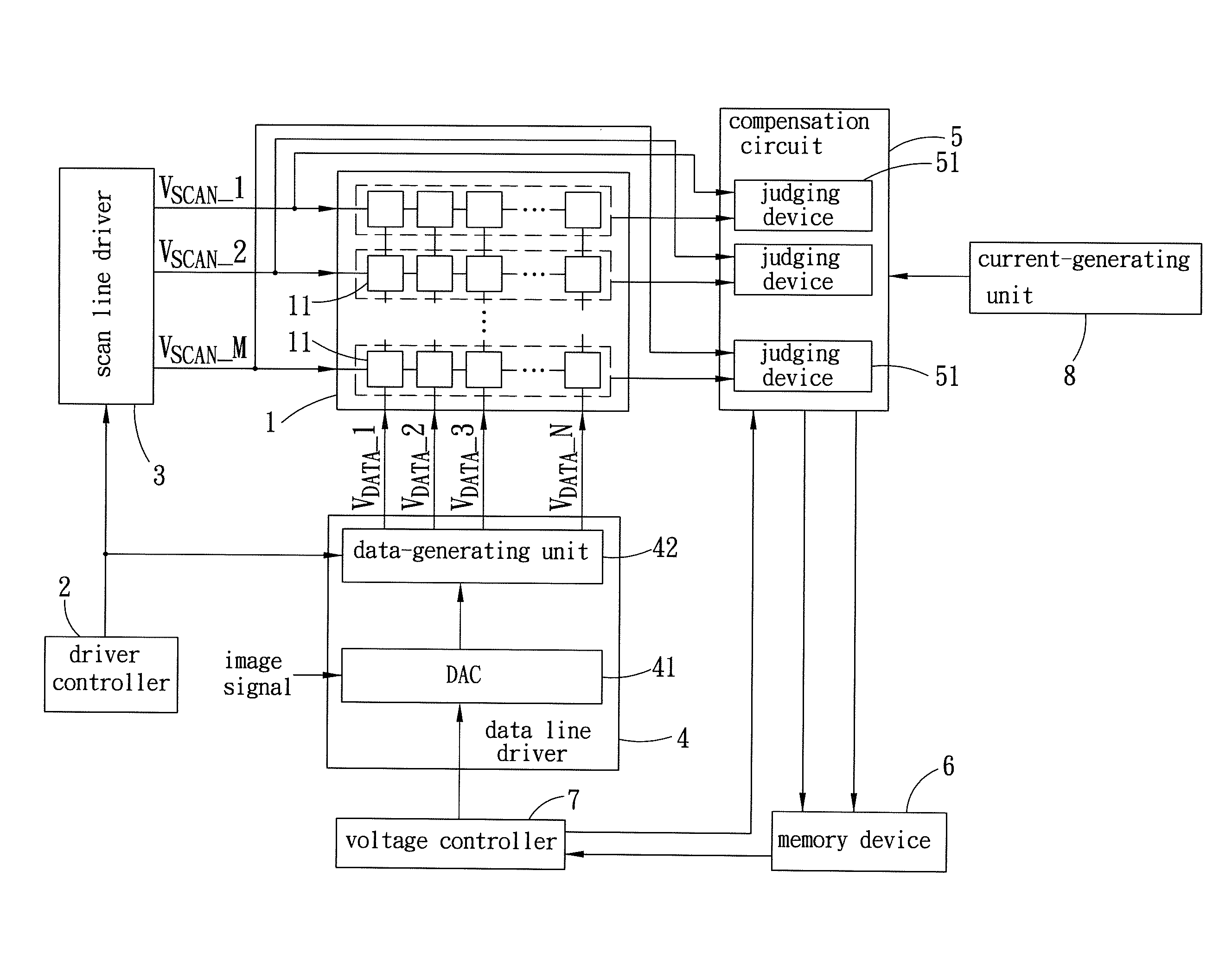 Display and compensation circuit therefor