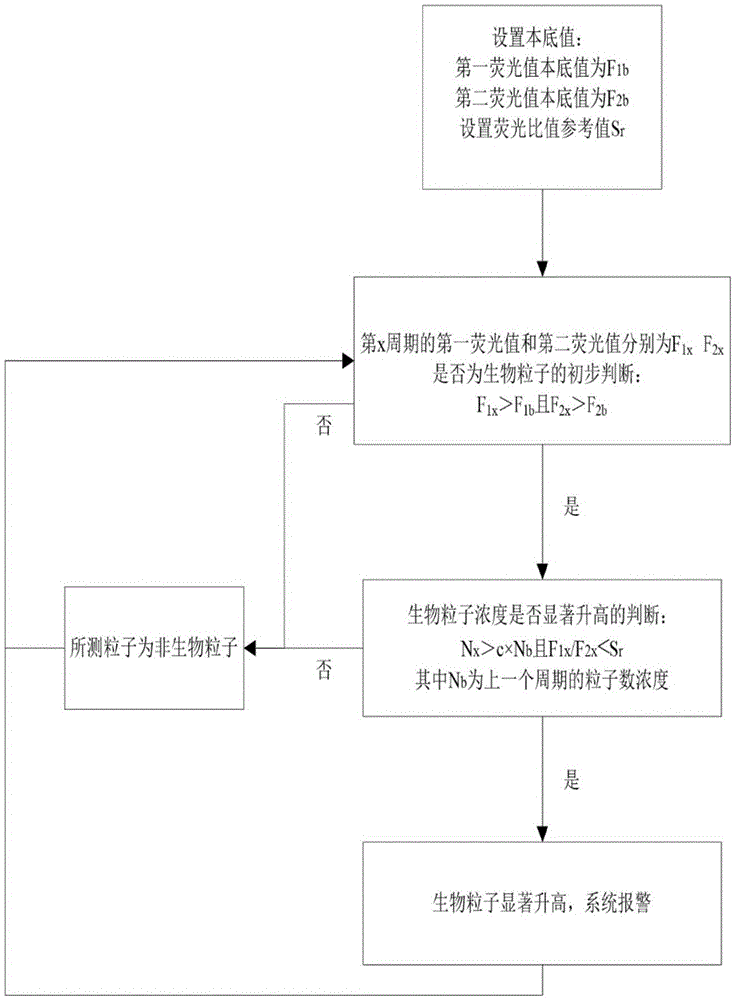 Optical detection system for bioaerosol and detection method