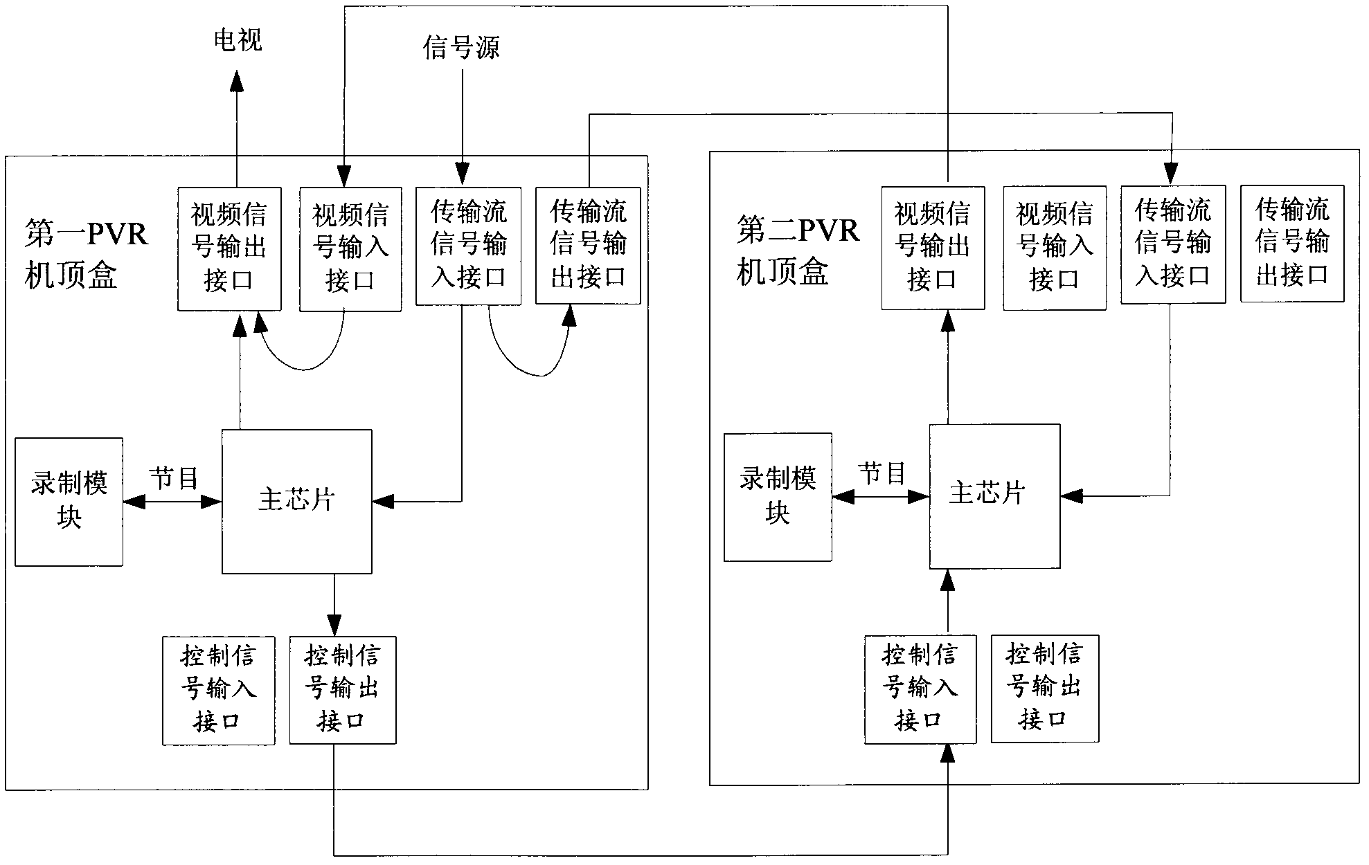 A kind of cascade pvr set-top box and the method for realizing recording while watching by cascading pvr set-top box