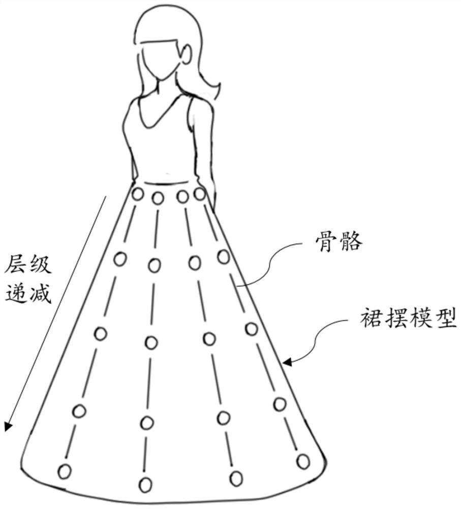 Cloth animation processing method and device, electronic equipment and storage medium