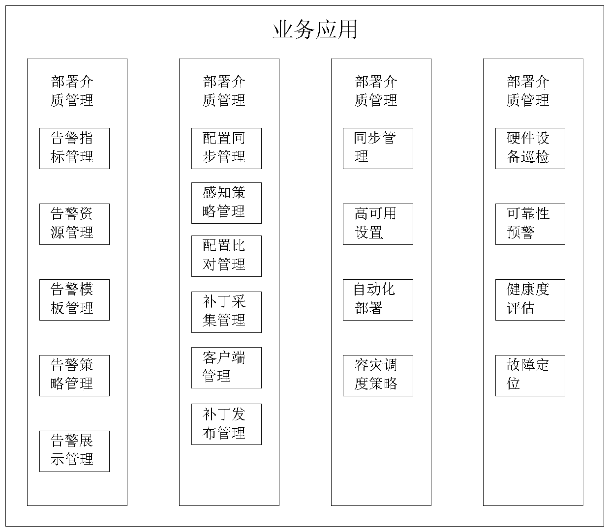 Operation and maintenance automation system suitable for disaster recovery center