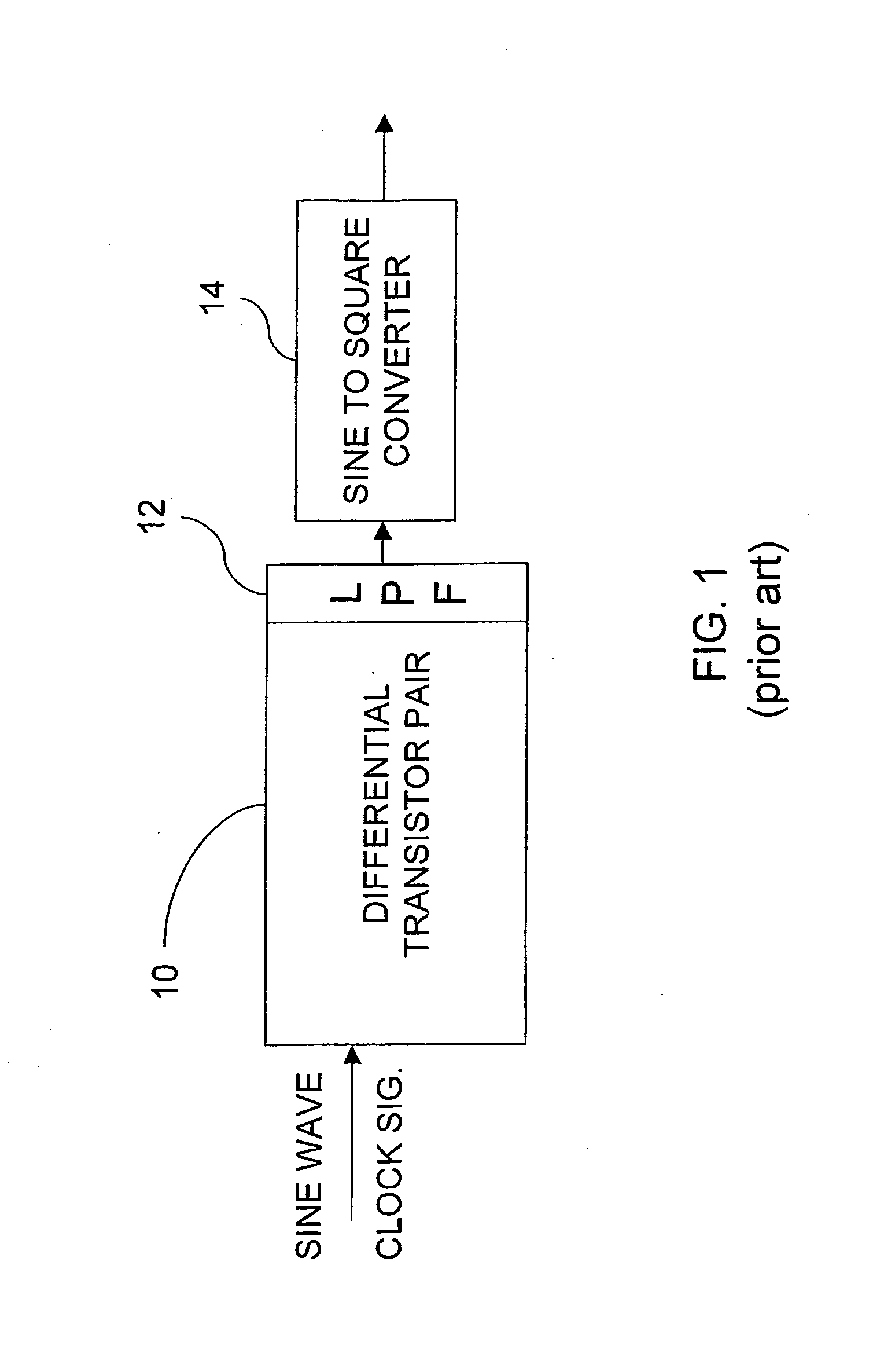 High Speed Clock Distribution Transmission Line Network