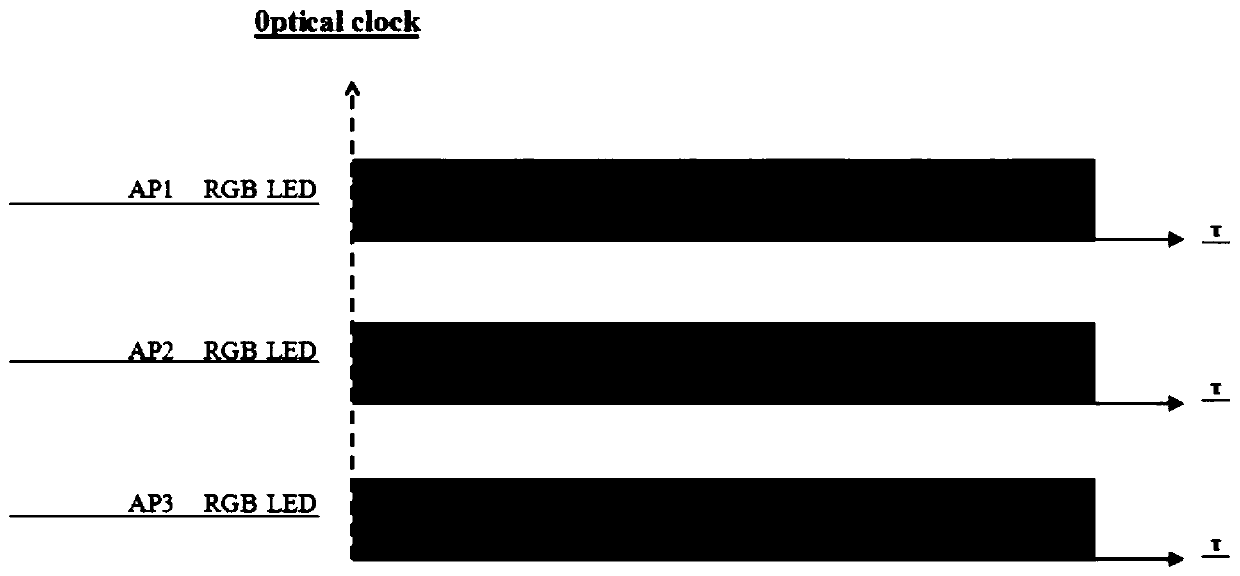 A multi-user MAC channel access method based on hopping pattern