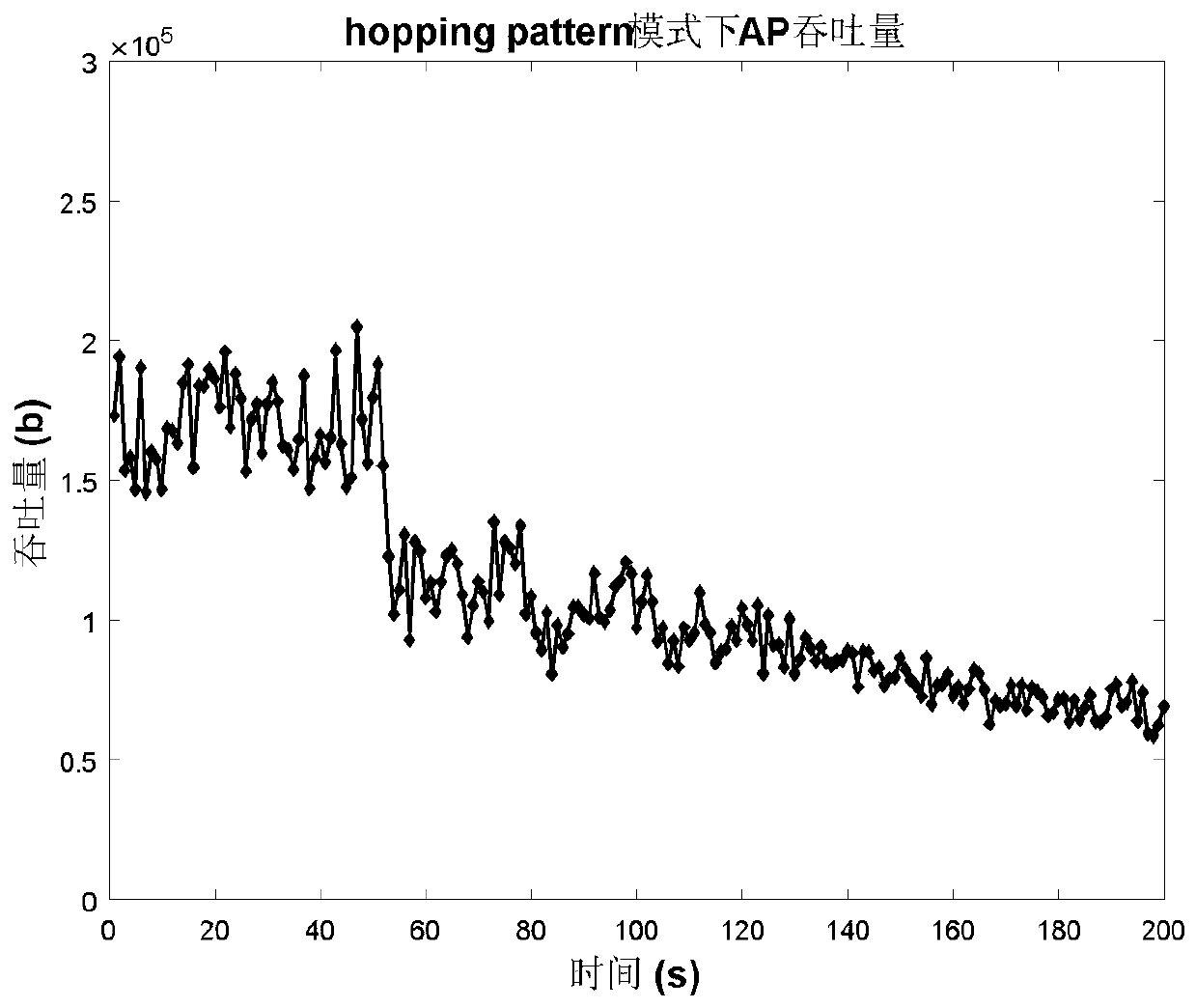 A multi-user MAC channel access method based on hopping pattern