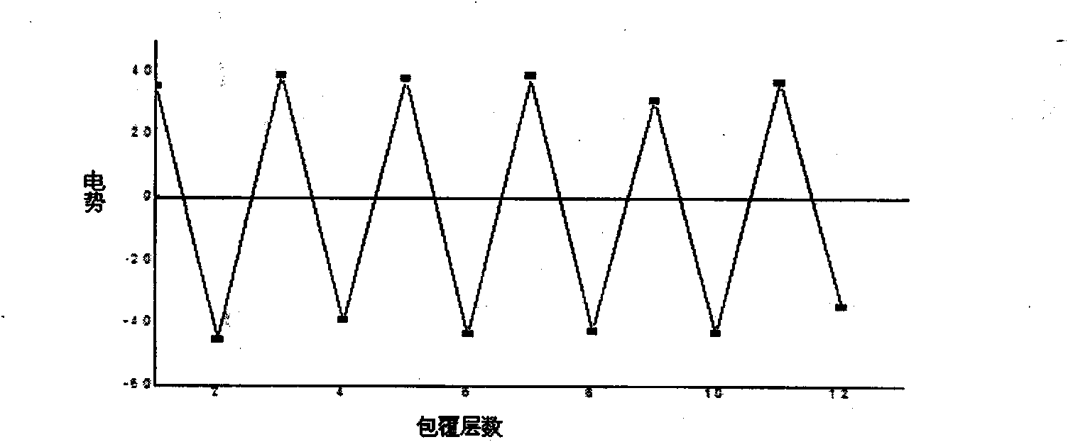 Method for preparing nano diflubenzuron microcapsules