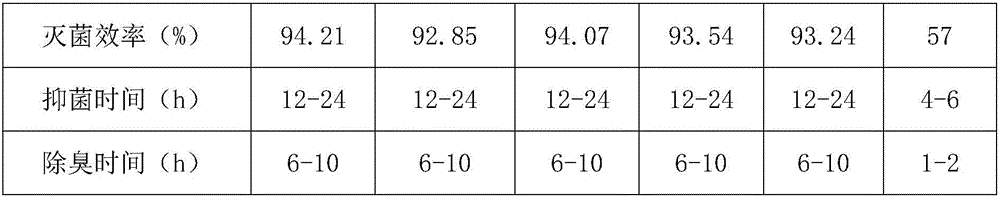 Household water pipeline cleaning agent and preparation method thereof