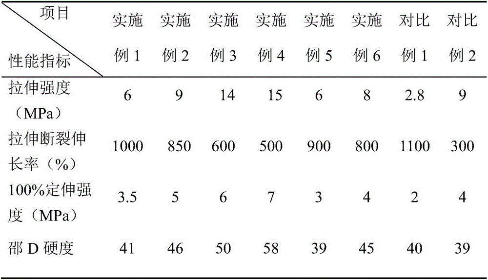 Polyvinylidene difluoride-based thermoplastic vulcanized rubber and preparation method thereof