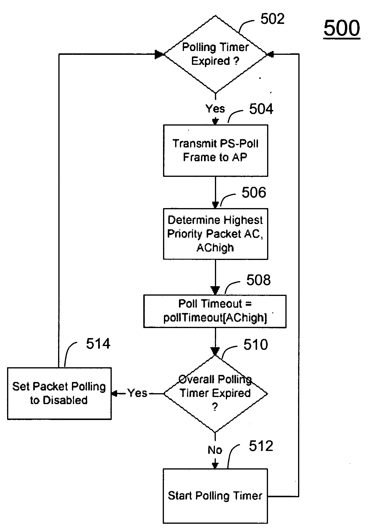 Method for packet polling in a WLAN