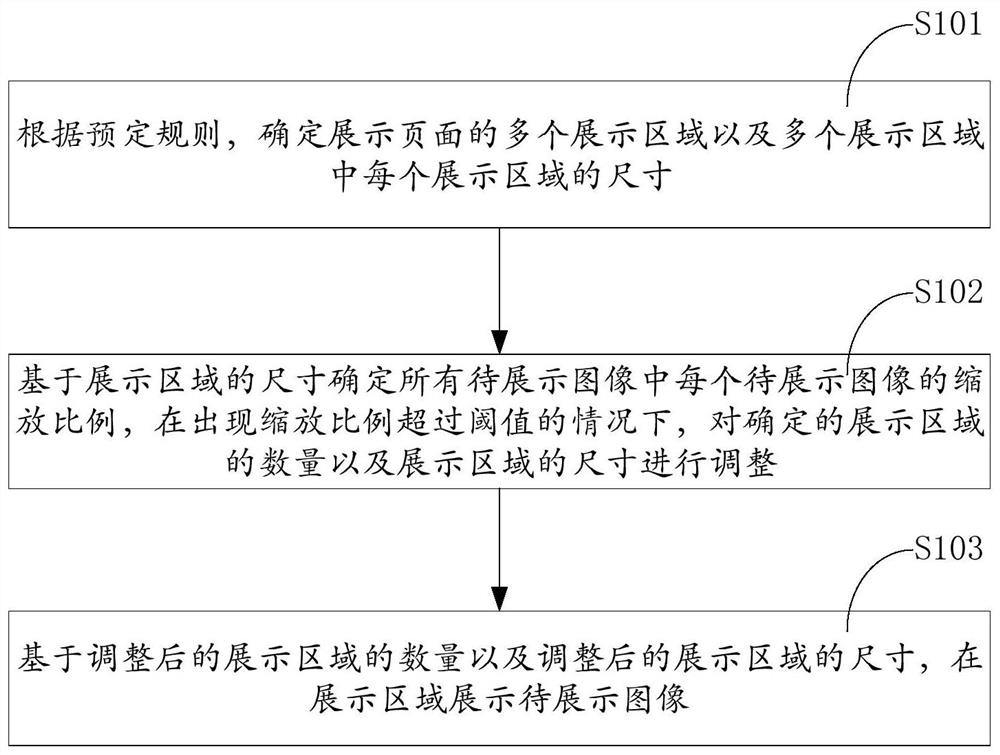 Image display layout method, device, equipment and storage medium