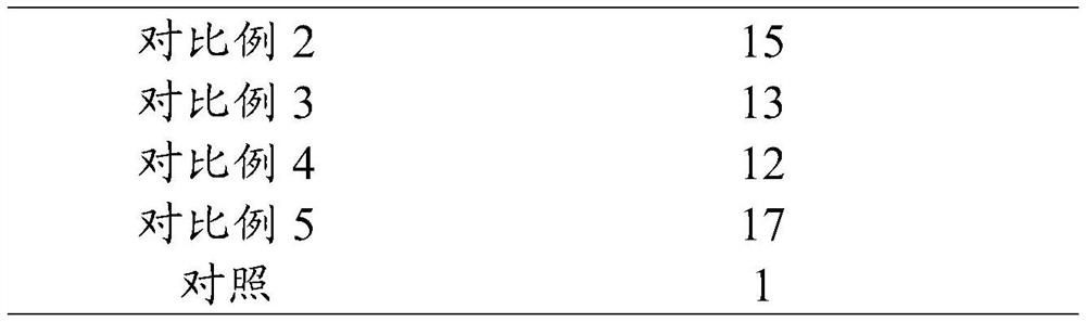 Composition for preventing and treating dictyophora rubrovolvata springtails and application thereof