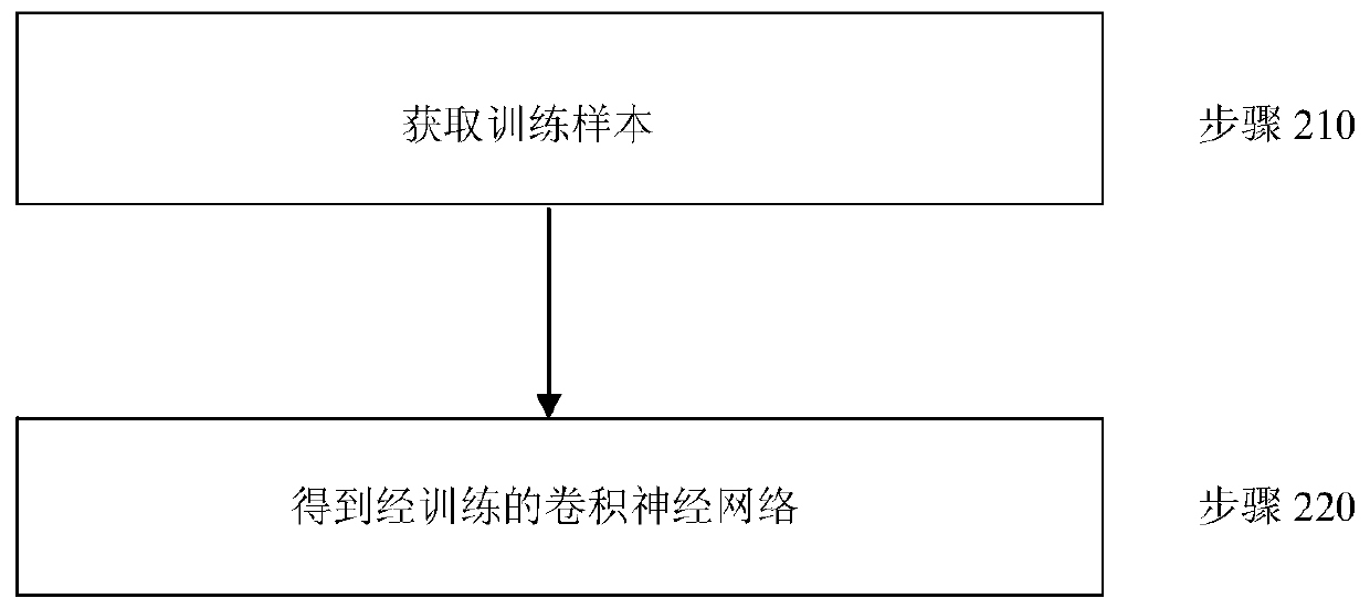 A method and device for automatic target recognition of millimeter wave images