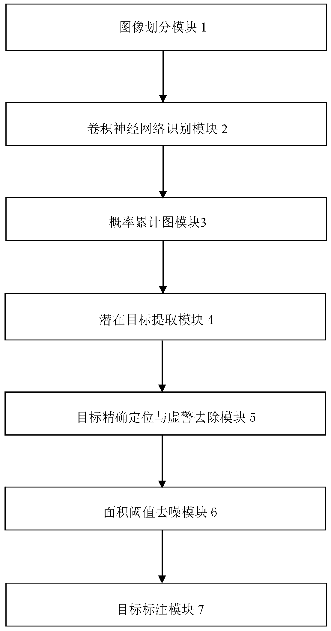 A method and device for automatic target recognition of millimeter wave images