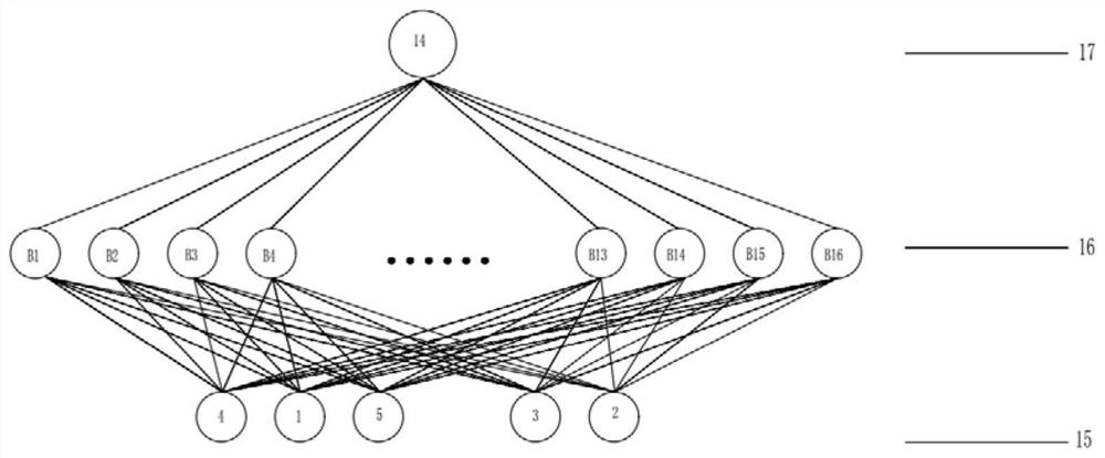 Soft measurement method and device for total phosphorus in effluent of agricultural sewage facilities based on artificial neural network