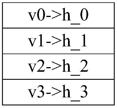 A block device IO request processing method of a data center