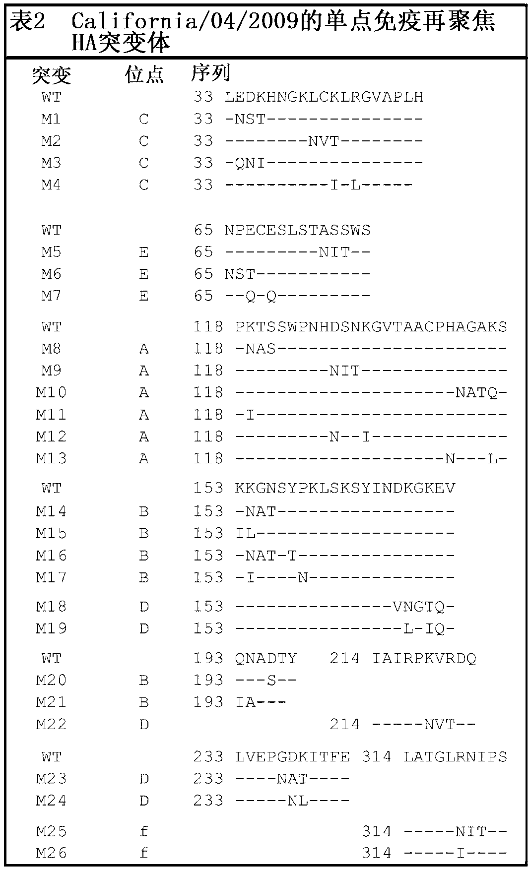 Immunogenic influenza composition