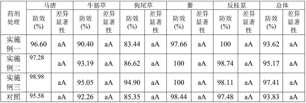 Thickening diquat aqueous solution formula, preparing method and using method