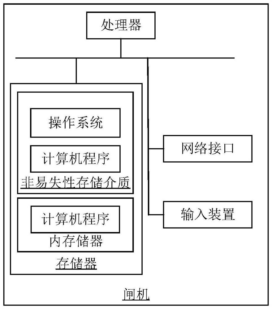 Scanning code ticket checking method, system, device, computer equipment and storage medium