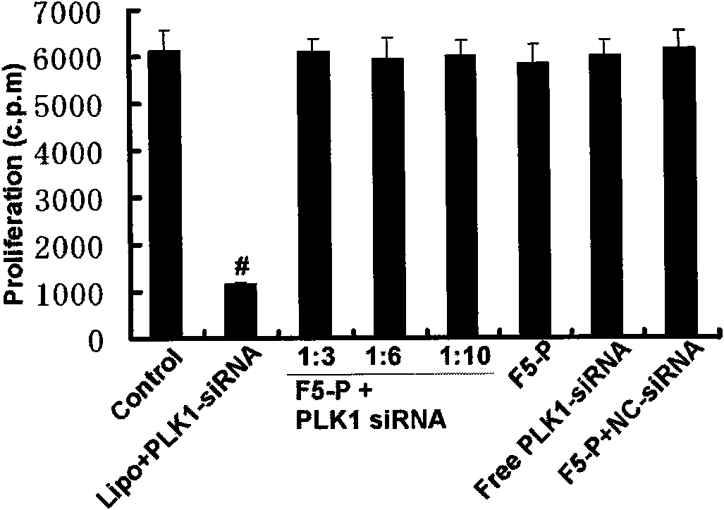 Method for inhibiting proliferation and inducing apoptosis of cancer cells and use thereof